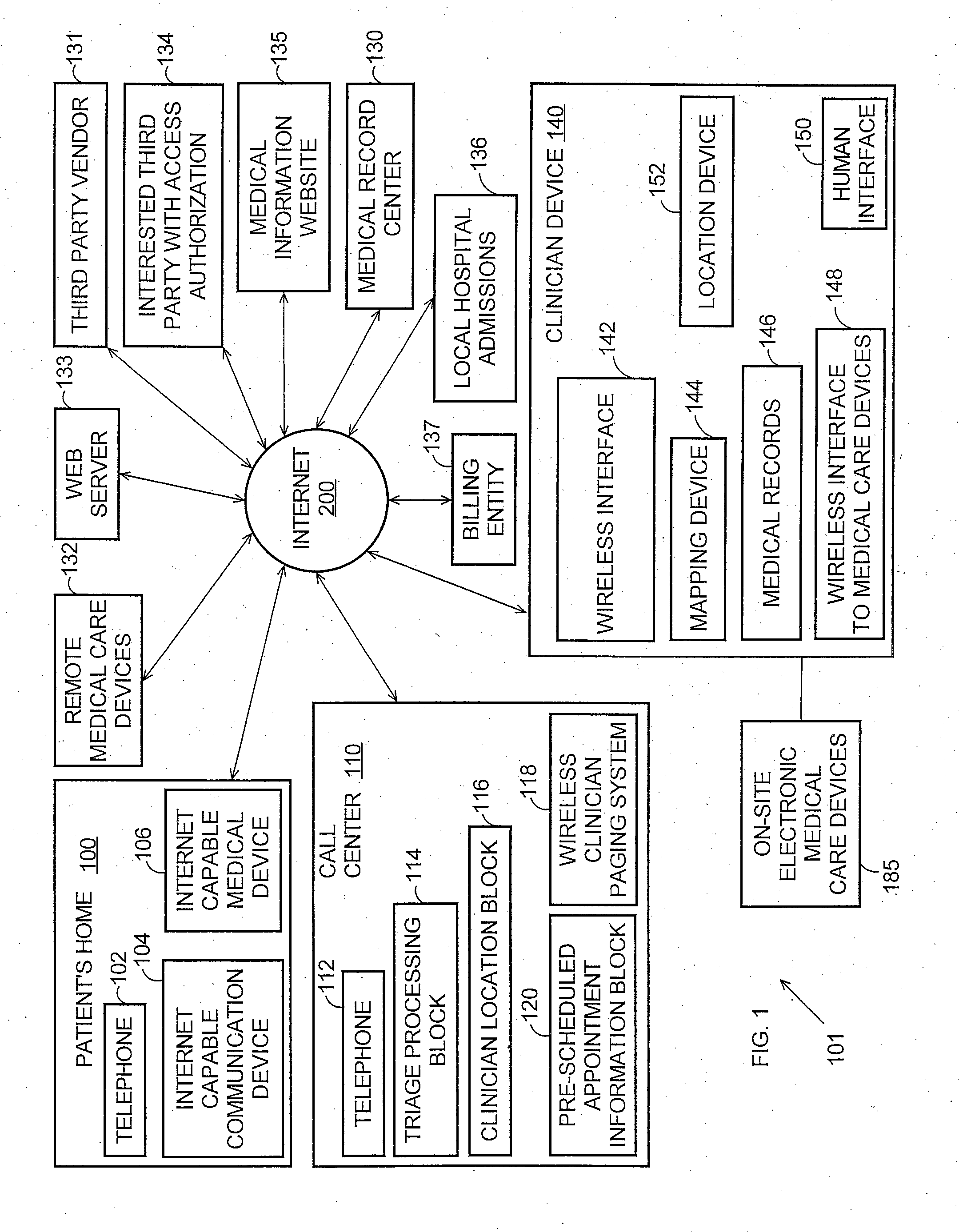 Method for clinician house calls utilizing portable computing and communications equipment