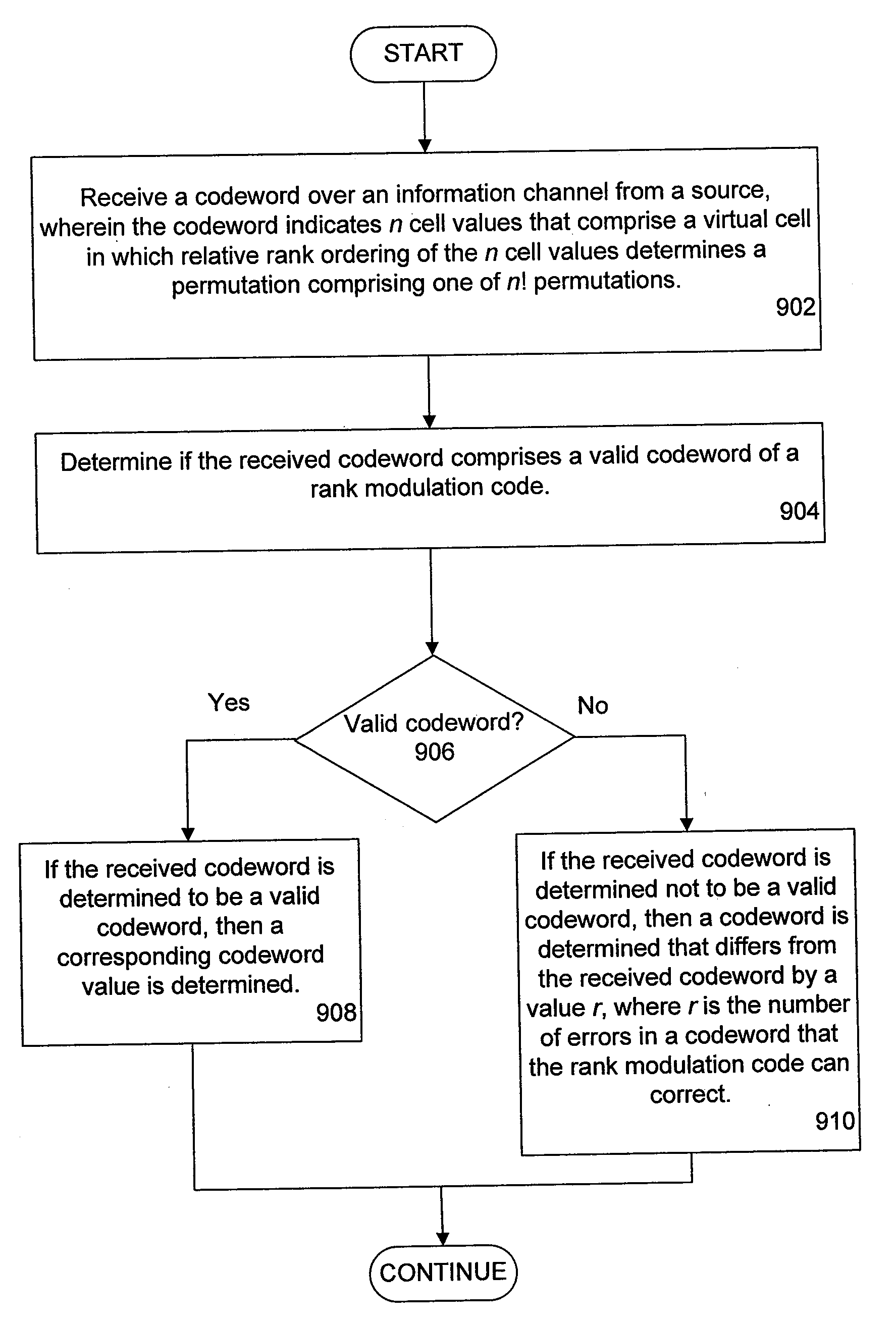 Error correcting codes for rank modulation