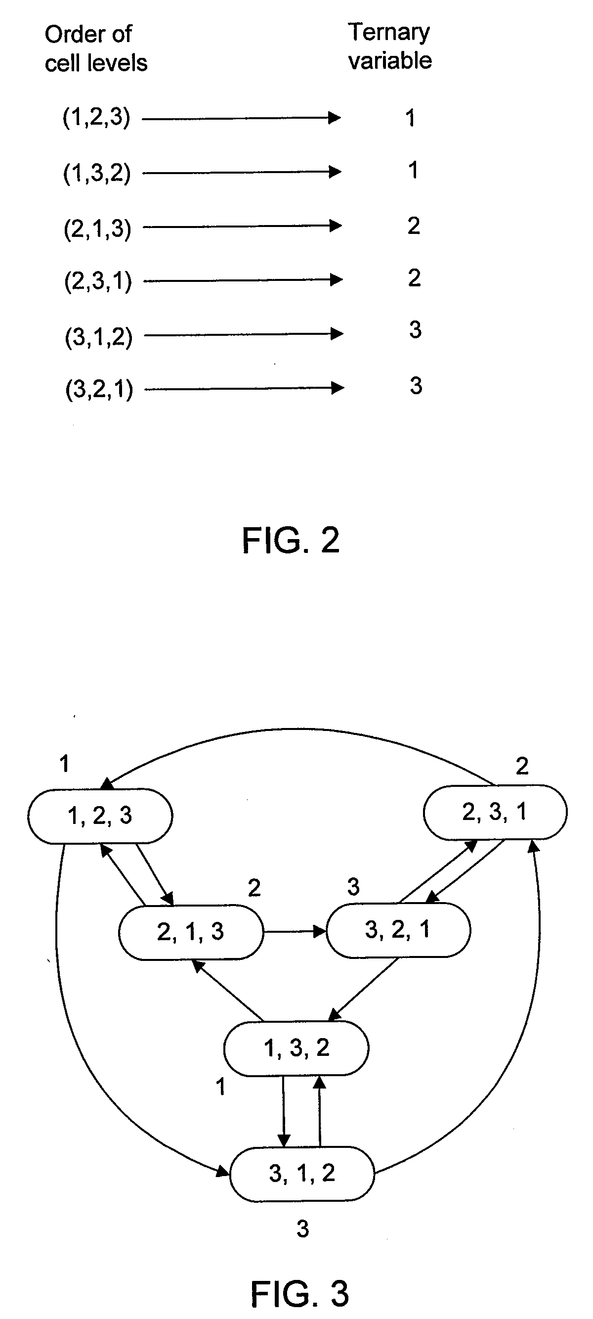 Error correcting codes for rank modulation