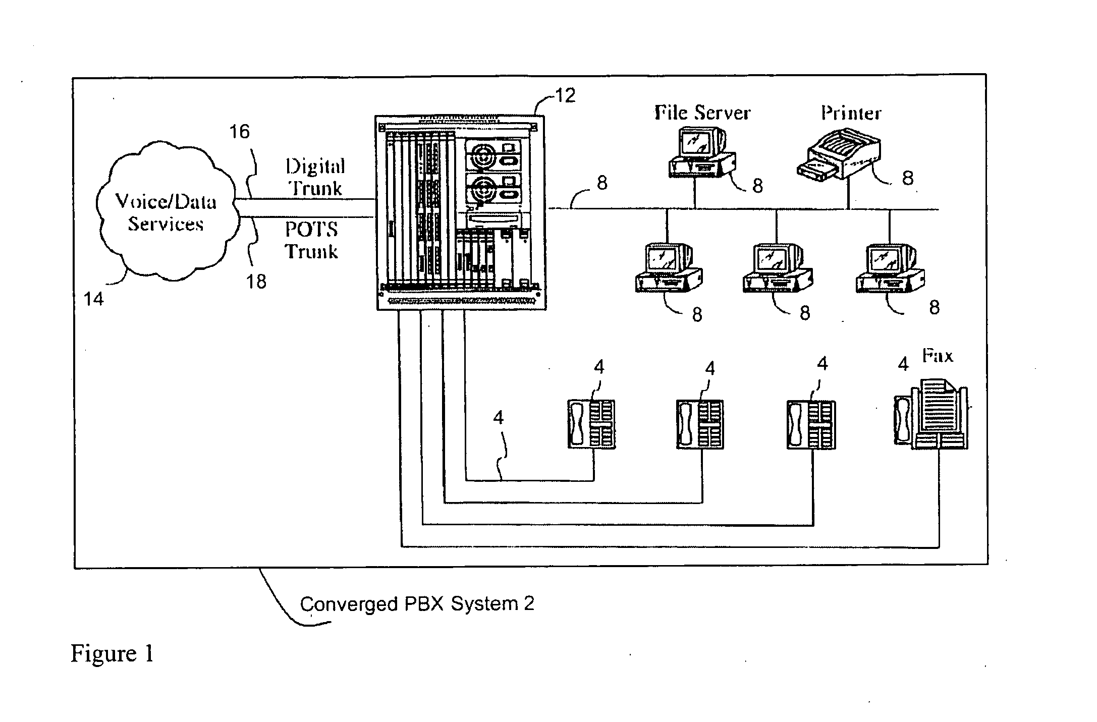 Systems and methods for improved multisite management and reporting of converged communication systems and computer systems