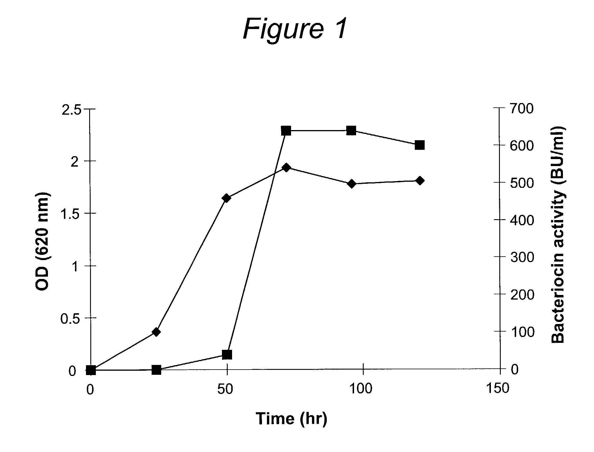 Propionicin T1 polypeptide, a bacteriocin from Propionibacterium thoenii