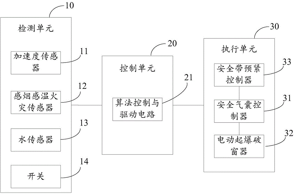 Automatic window blasting system and vehicle with same