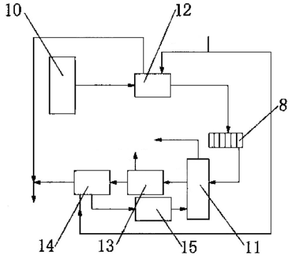 Device and process for preparing natural gas through closed-loop circulation comprehensive utilization of synthesis ammonia tower rear gas