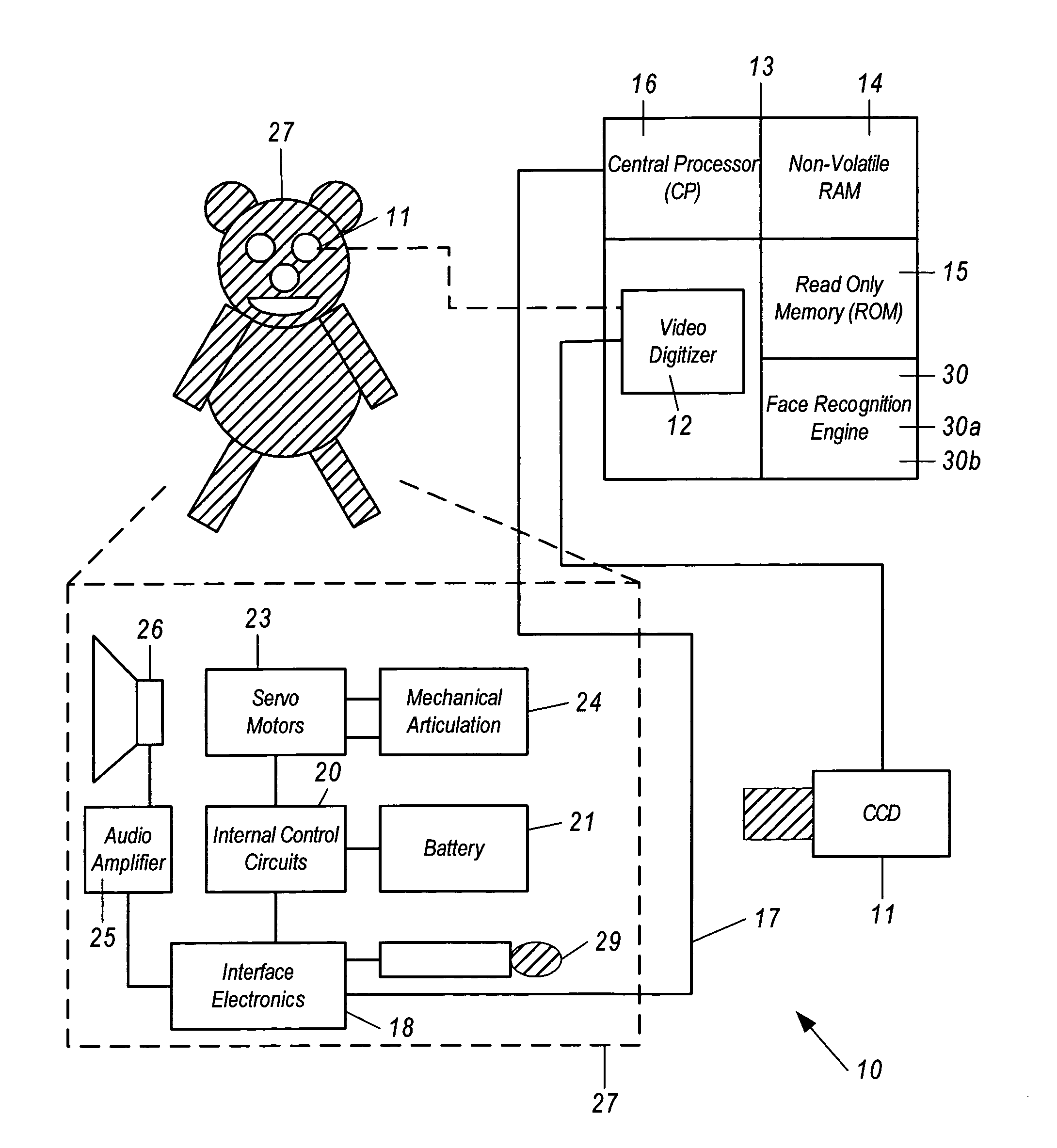 Animated toy utilizing artificial intelligence and facial image recognition