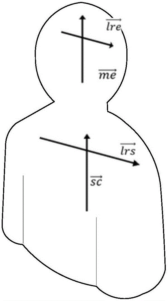 Method for measuring cervical vertebra motion degree on basis of Kinect sensor