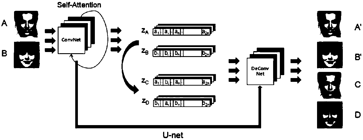 An image local information migration method based on GAN and Self-Attention