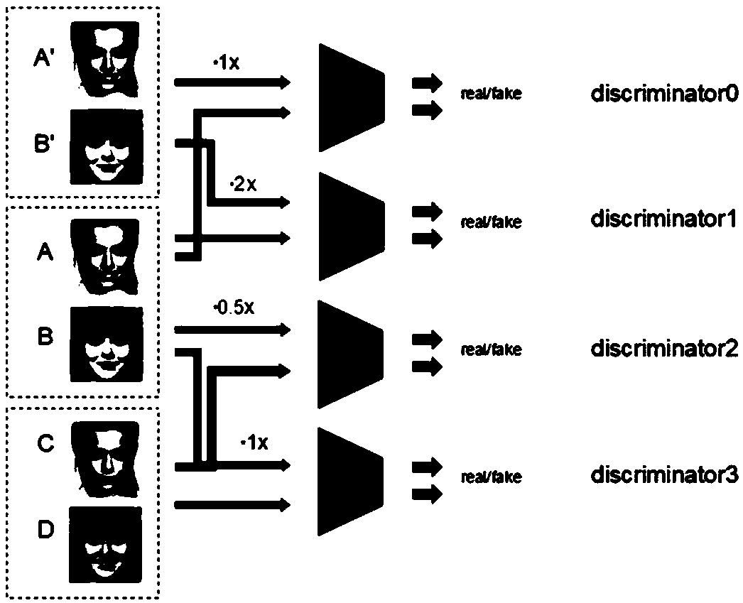 An image local information migration method based on GAN and Self-Attention