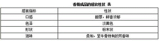 Beef-flavored essence preparation method