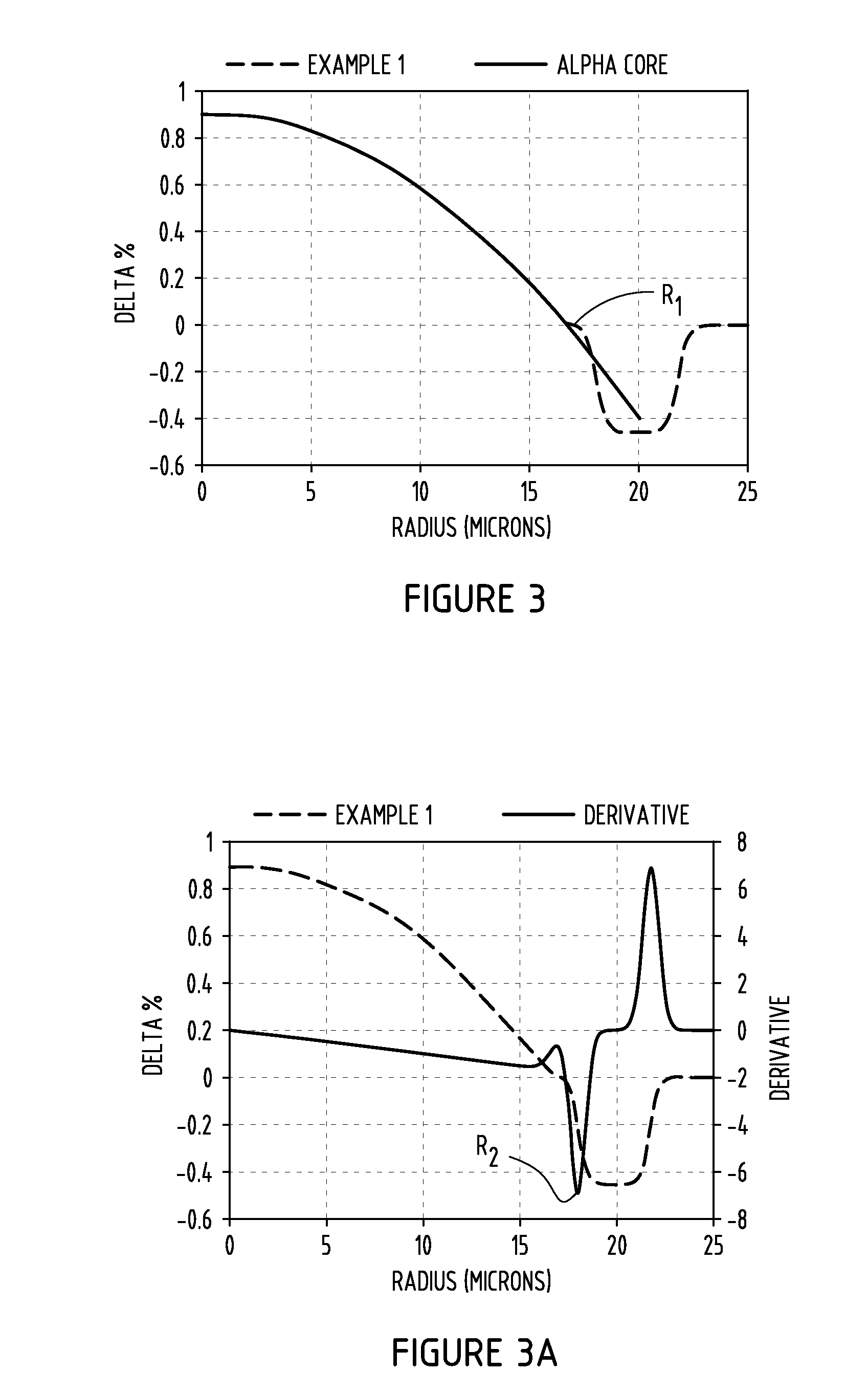 Multimode optical fiber and optical backplane using multimode optical fiber