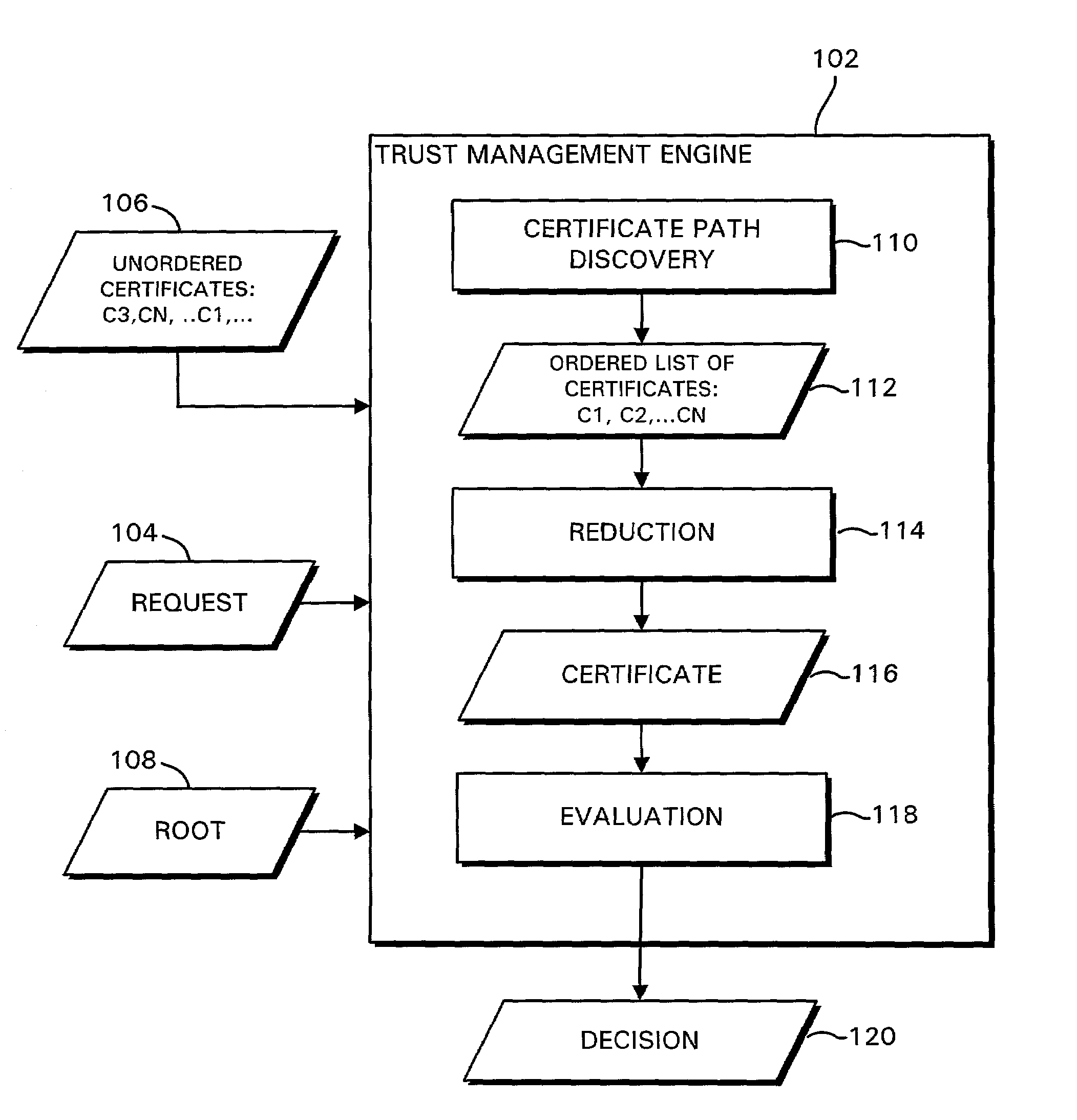 Trust management systems and methods