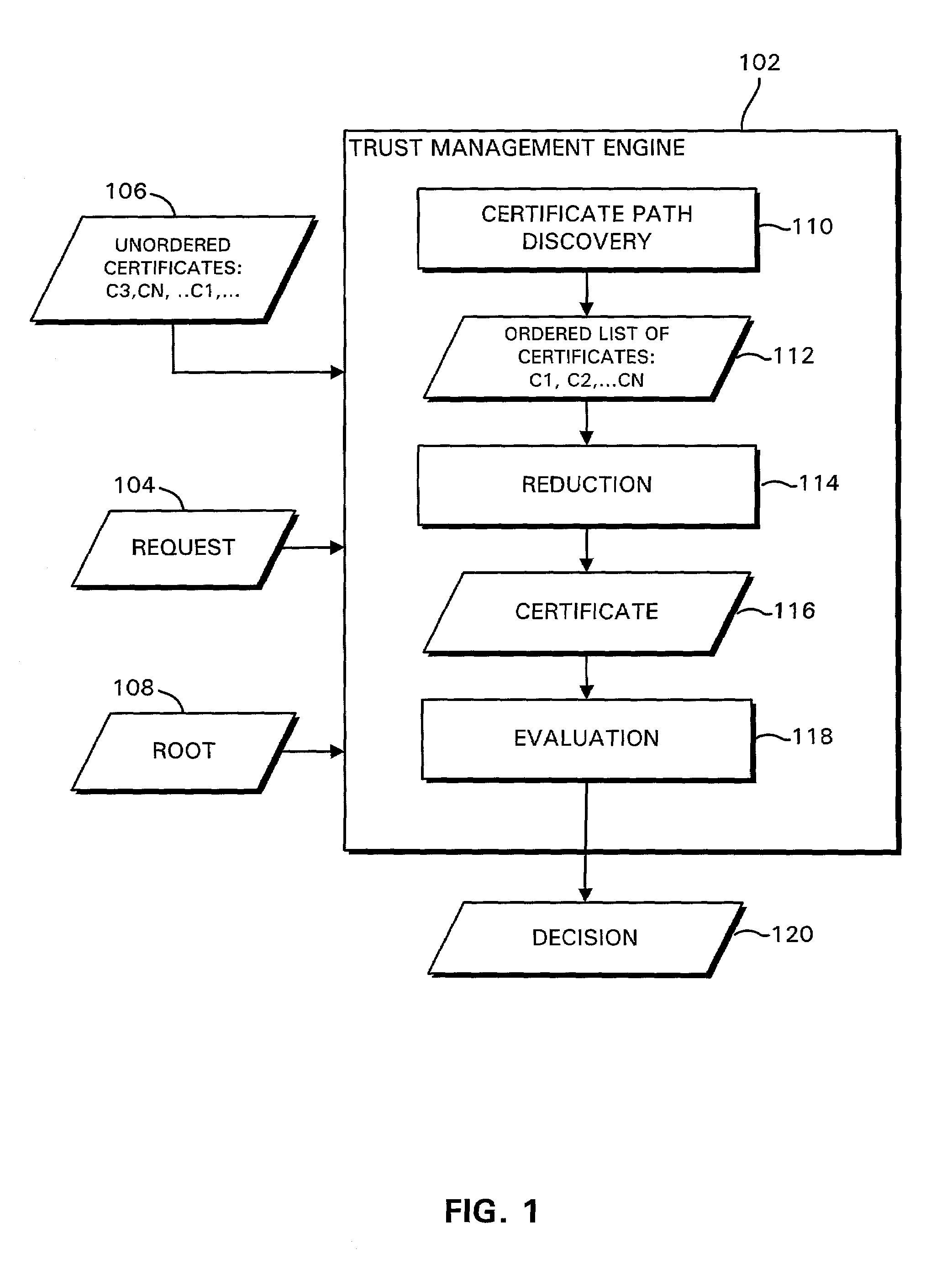 Trust management systems and methods