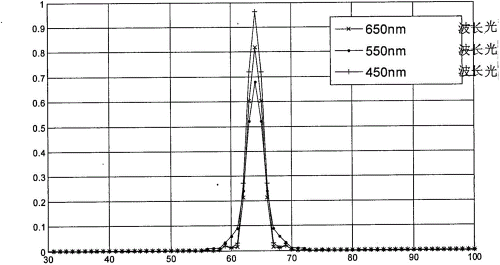 Transmission-type digital imaging system design method