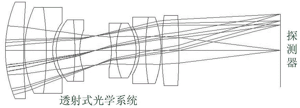 Transmission-type digital imaging system design method