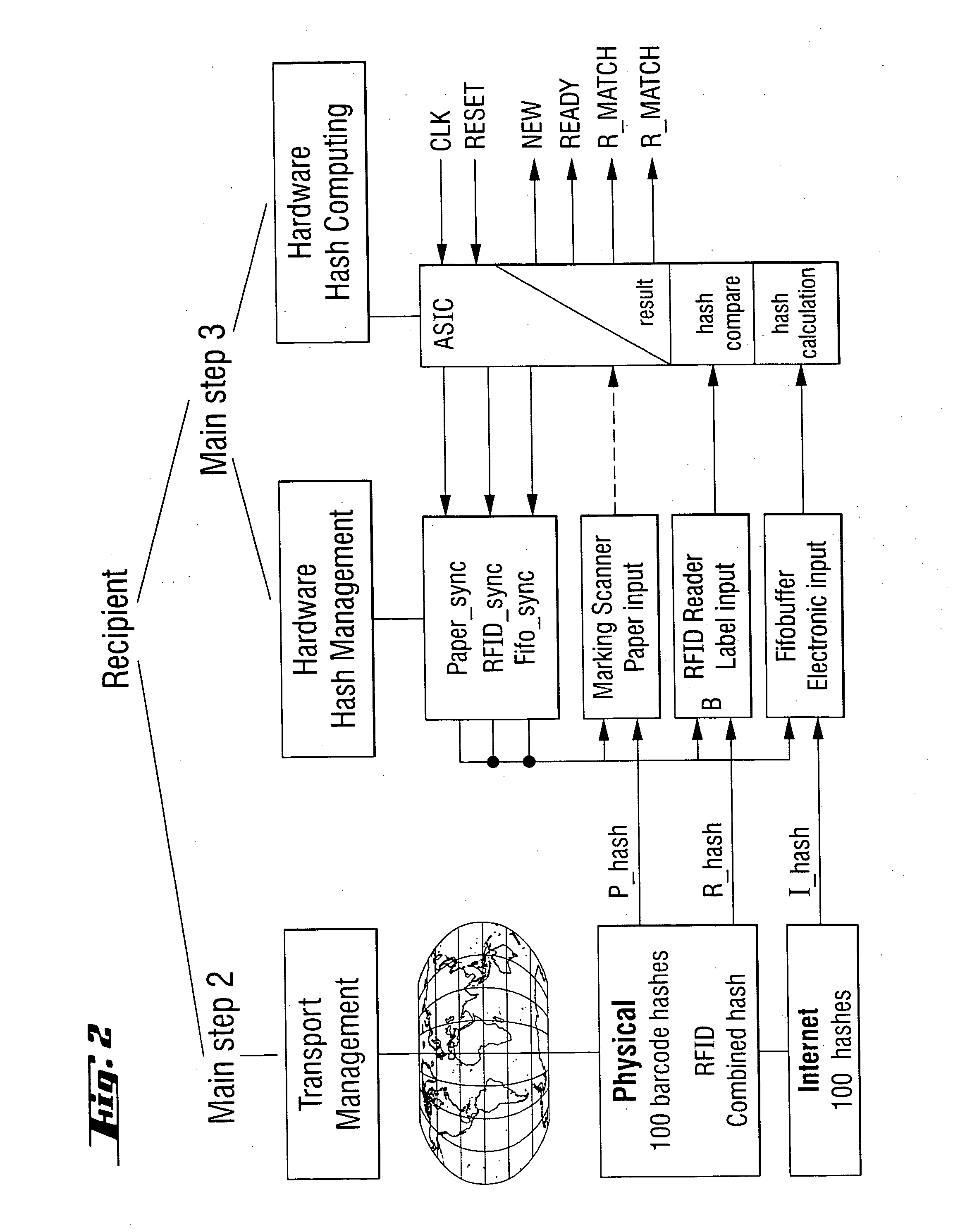 Process for the integrity check of lots of individual package units