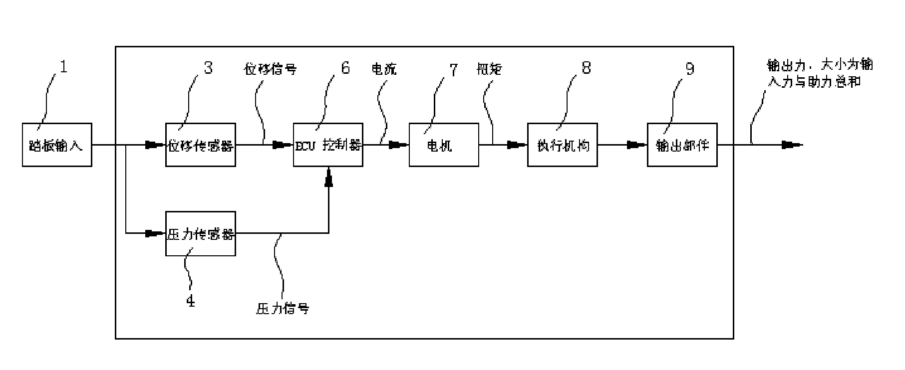 Electric power assisting device of braking system and running method of electric power assisting device