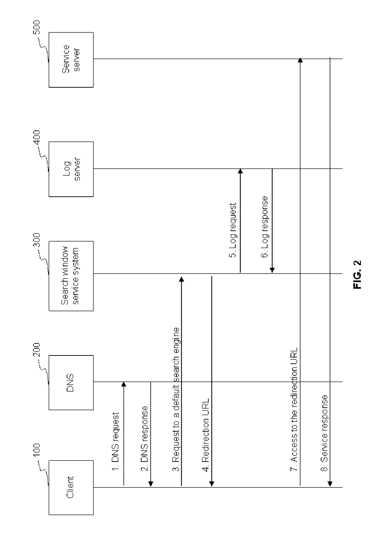 Method and system for providing multifunctional search window service based on user-generated rules