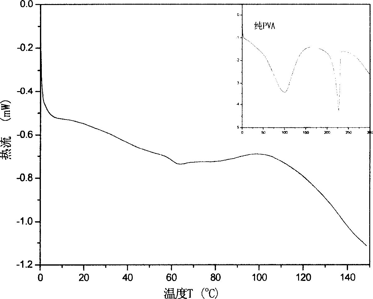 Transparent polymer non-aqueous proton conducting material and its preparing method