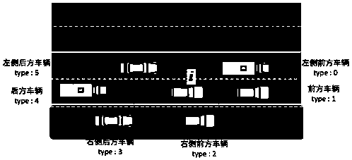 Deep learning-based method for building position prediction model by considering vehicle driving influence factors in internet-of-vehicles complex network