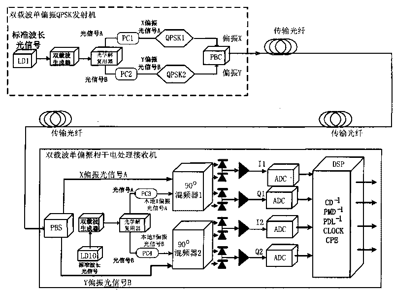 Optical signal transmission processing method, sending device and system