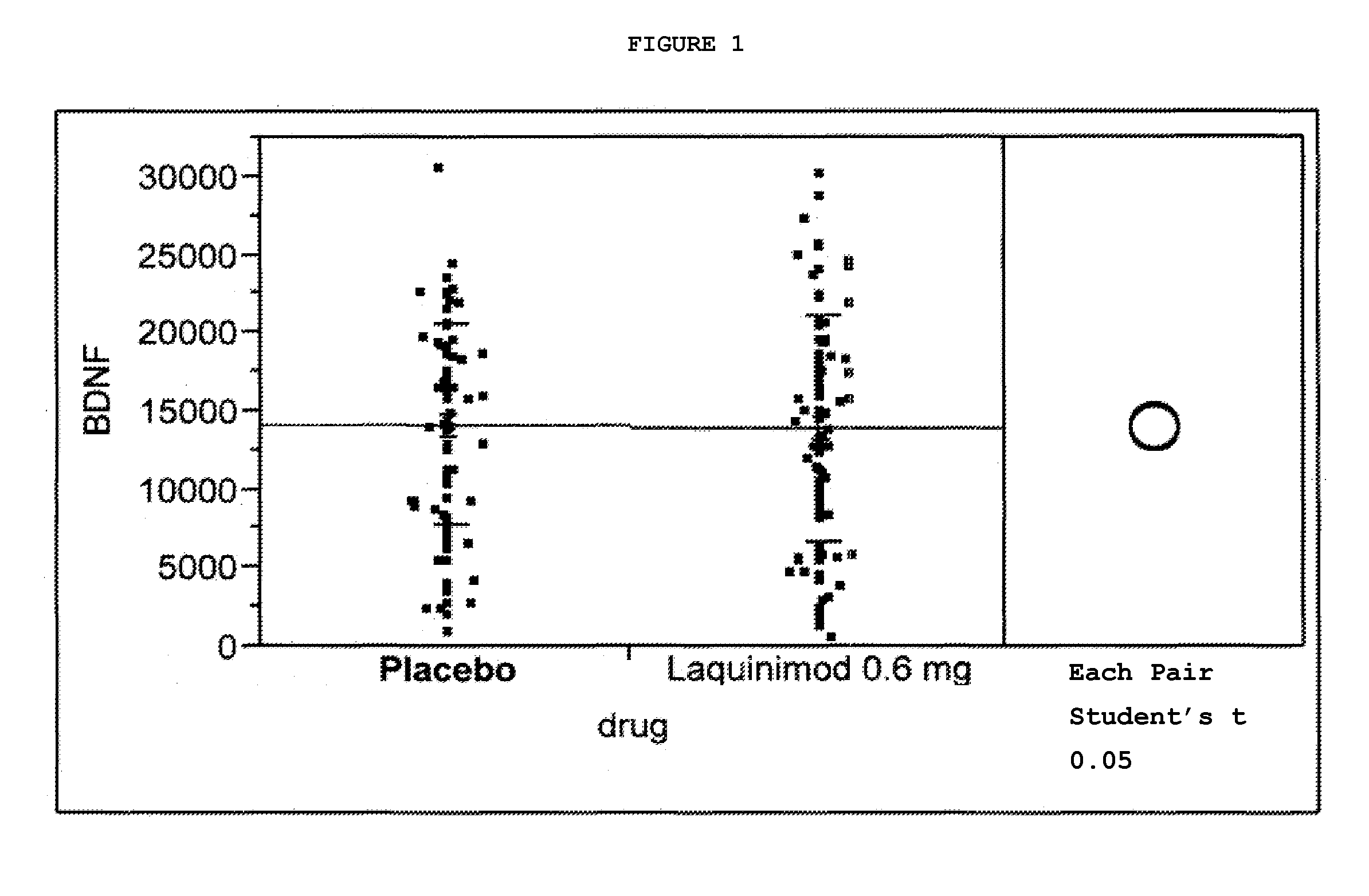 Treatment of BDNF-related disorders using laquinimod