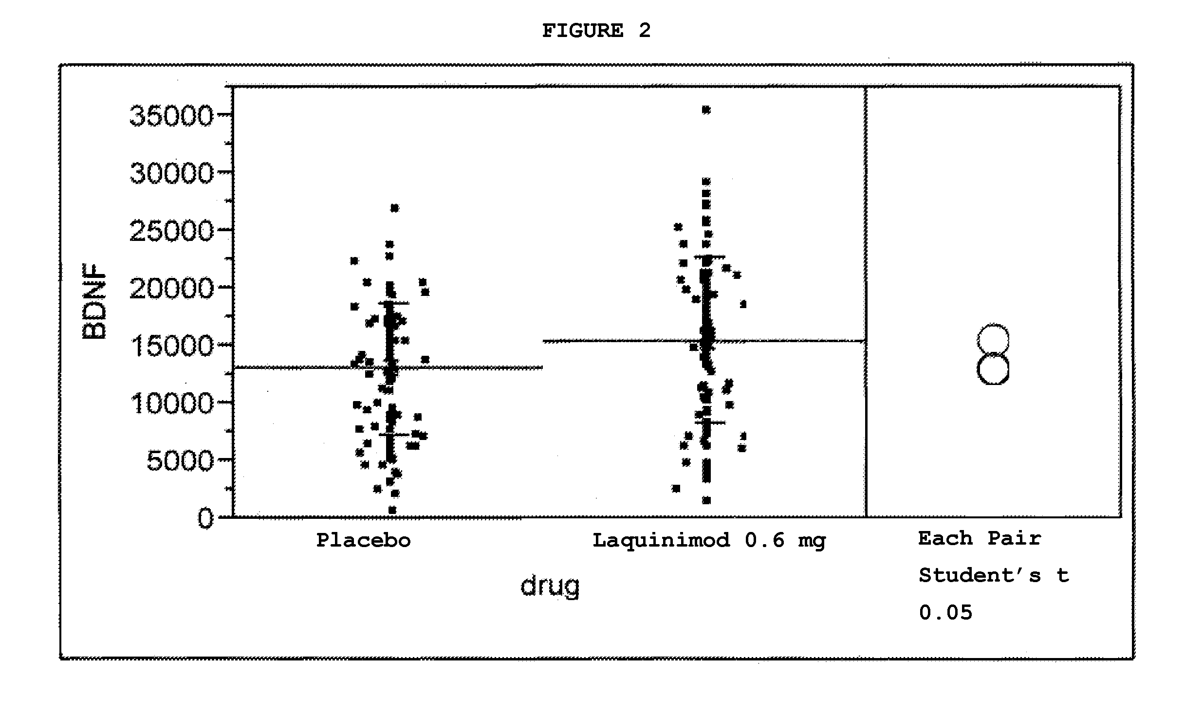 Treatment of BDNF-related disorders using laquinimod