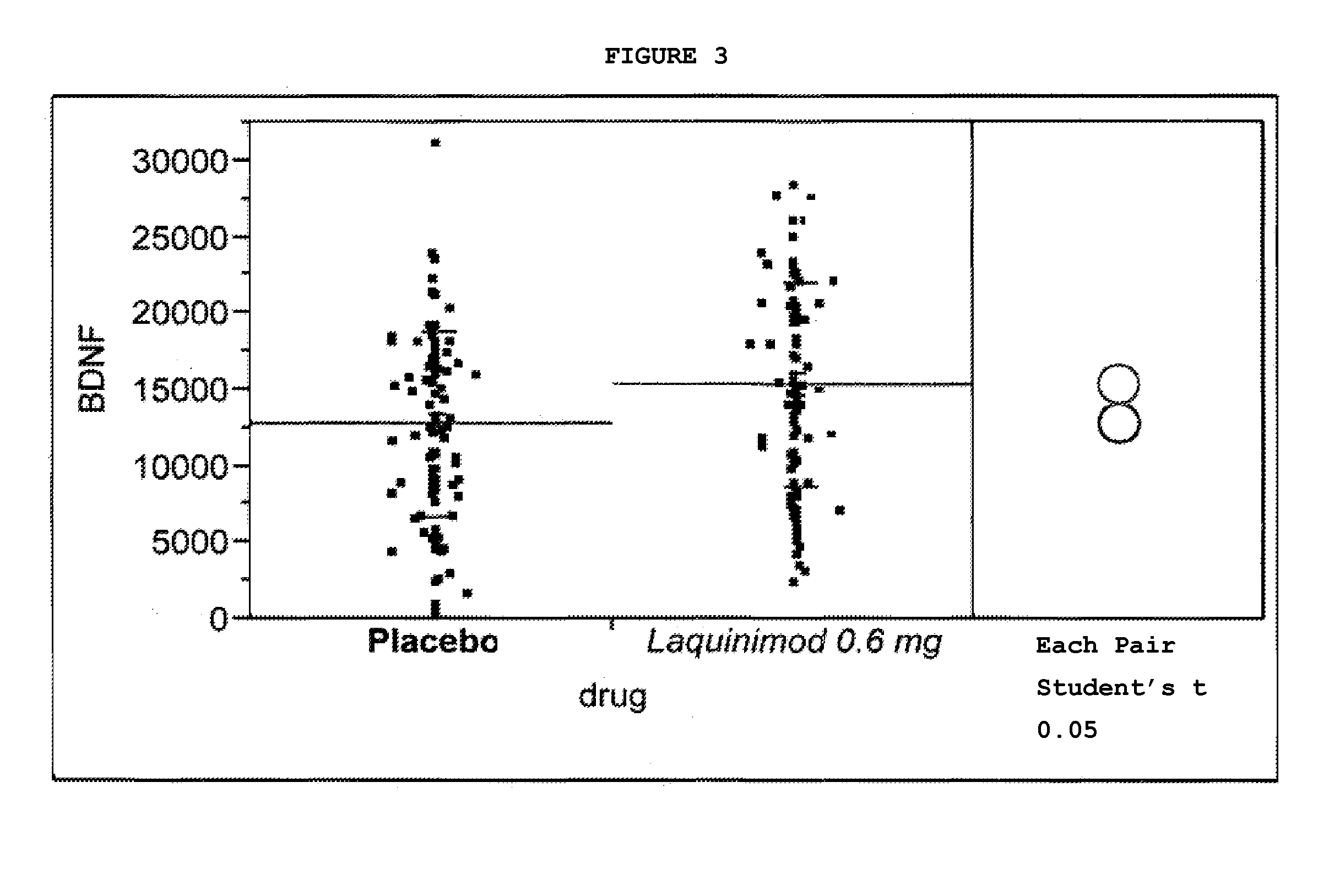 Treatment of BDNF-related disorders using laquinimod