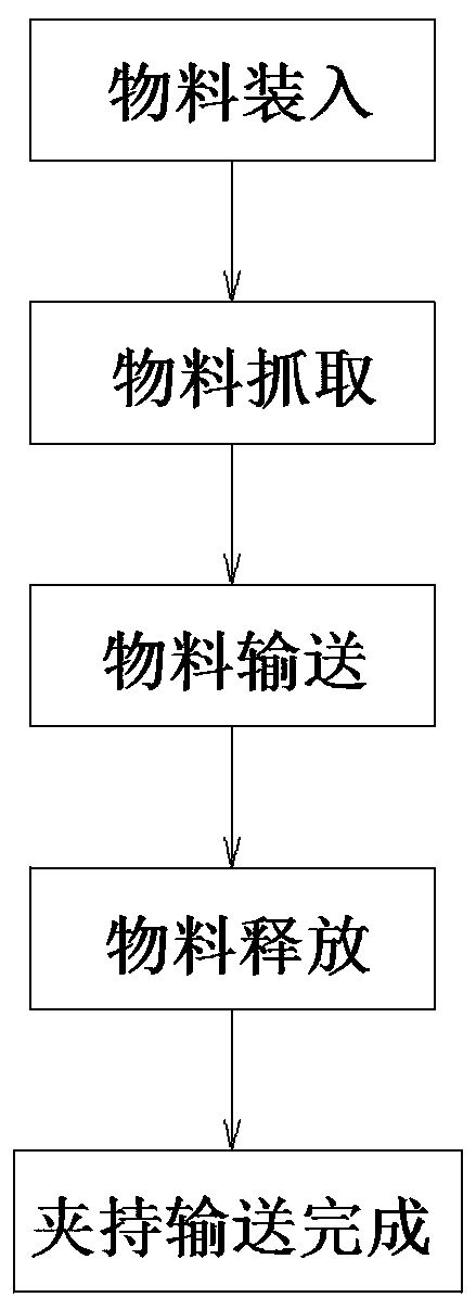 Automatic clamping and conveying device