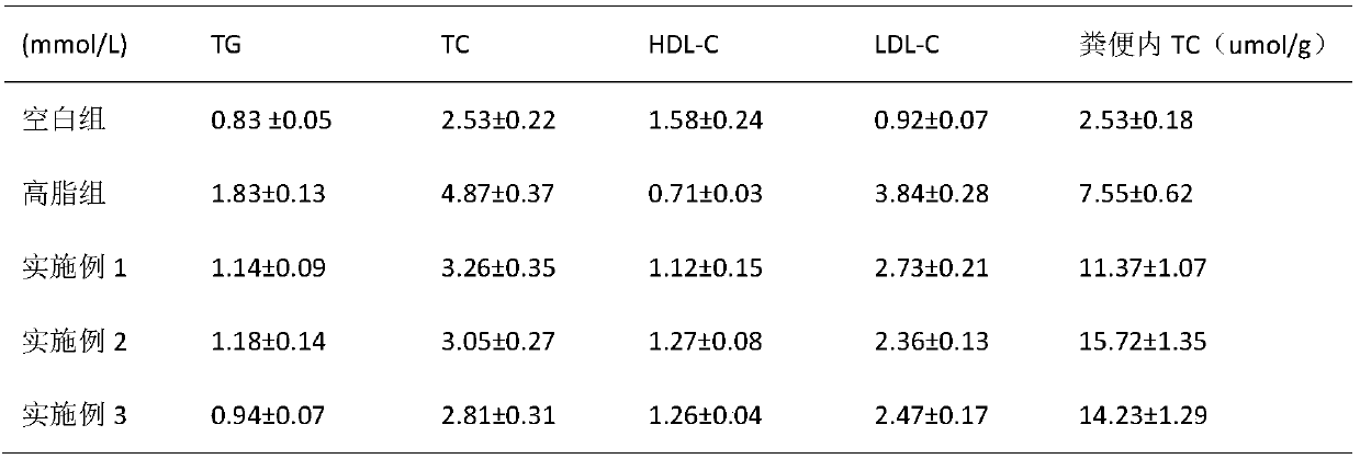 Health care food compound composition with cholesterol lowering effect as well as preparation method and application thereof