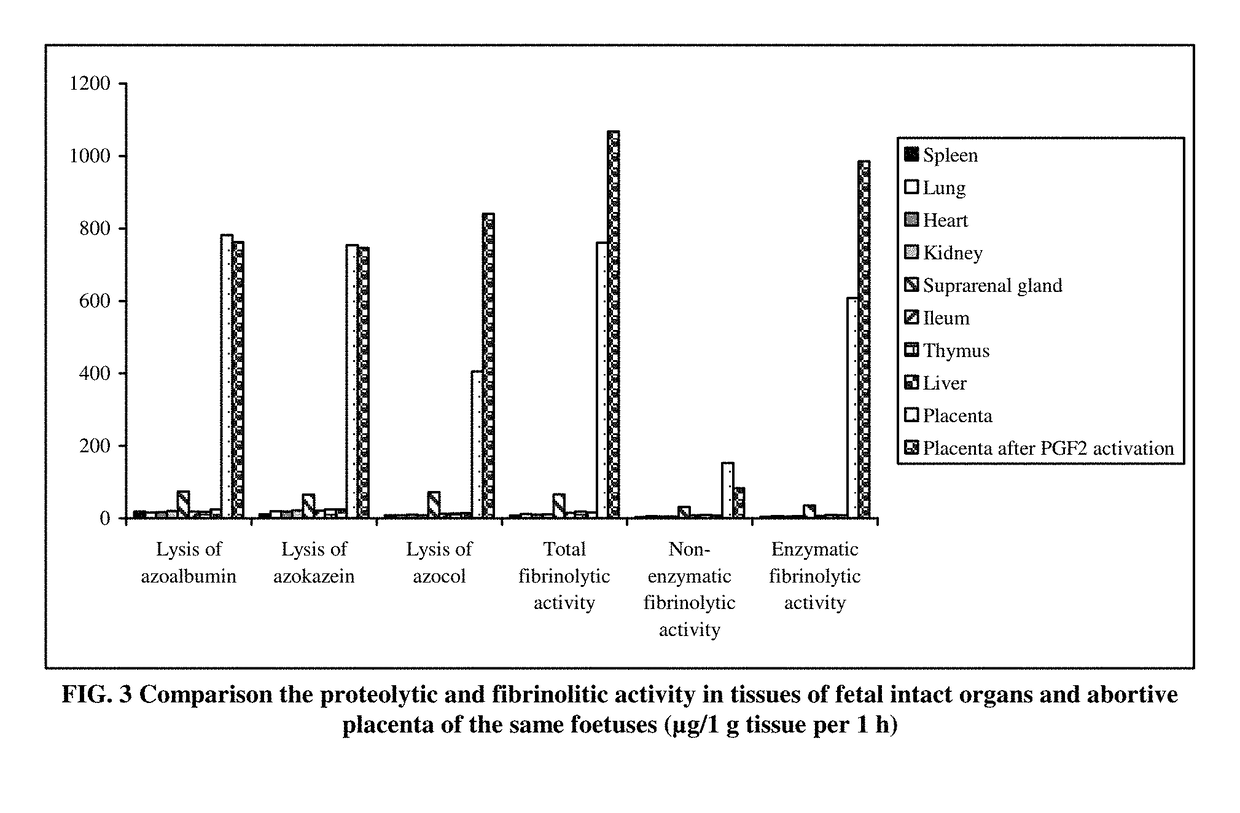 Method of Progenitor Cell Isolation From Different Organs by Natural Destruction of Extracellular Matrix