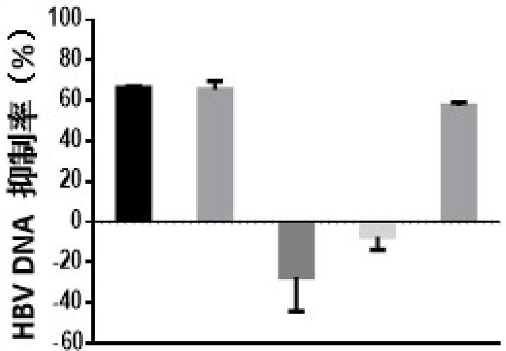 Application of fenretinamide in preparation of medicine for treating or preventing viral hepatitis