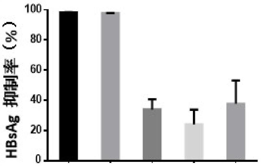 Application of fenretinamide in preparation of medicine for treating or preventing viral hepatitis