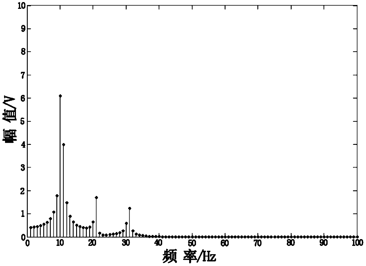 Automatic balancing machine vibration signal processing method