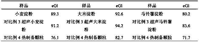 Granular starch lipid compound with low glycemic index, and preparation method thereof