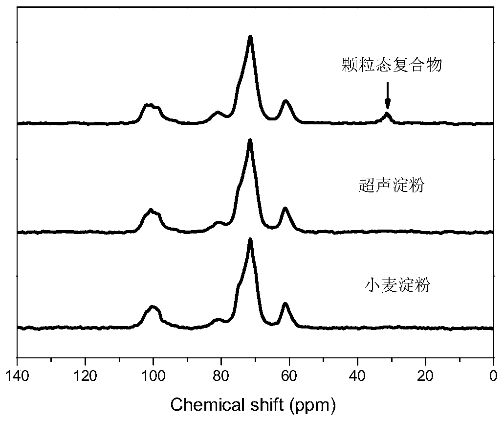 Granular starch lipid compound with low glycemic index, and preparation method thereof