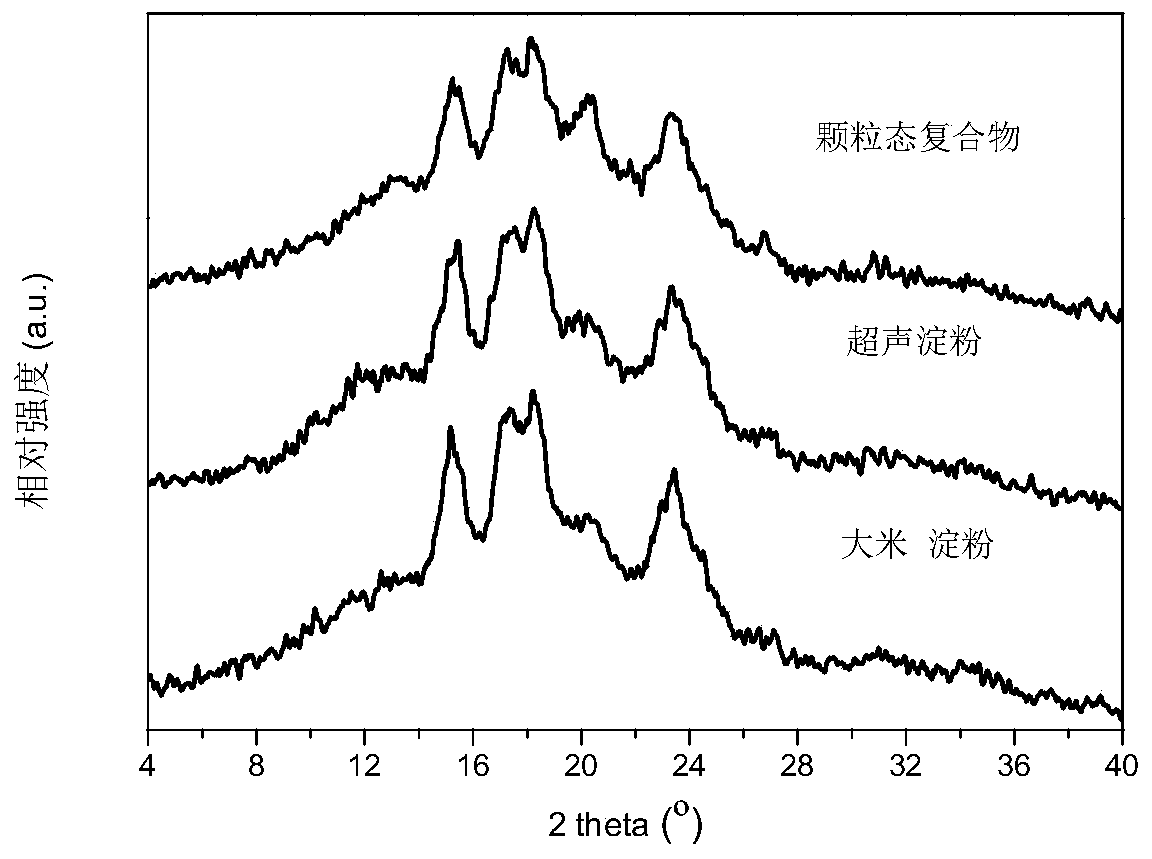 Granular starch lipid compound with low glycemic index, and preparation method thereof