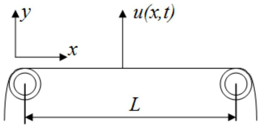 A method and system for detecting the thickness of a zipper