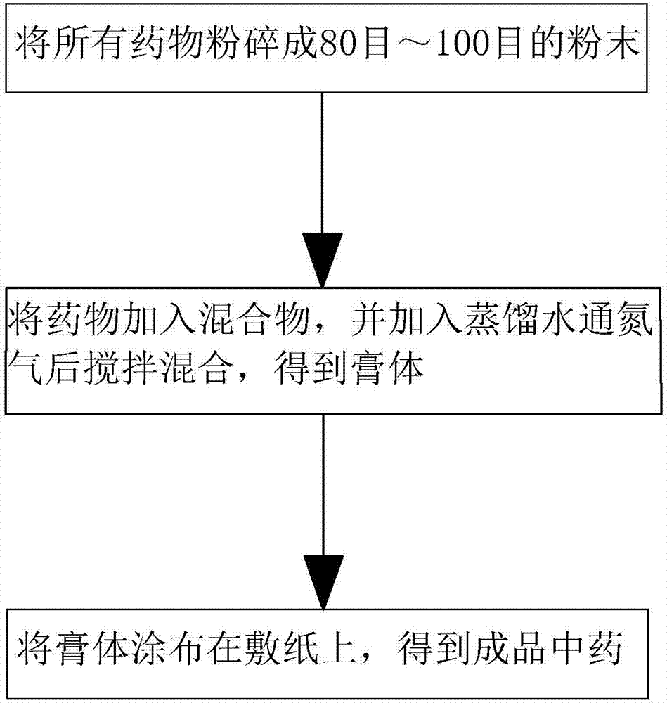 Traditional Chinese medicine for conditioning skin and body sub-health and preparation method thereof