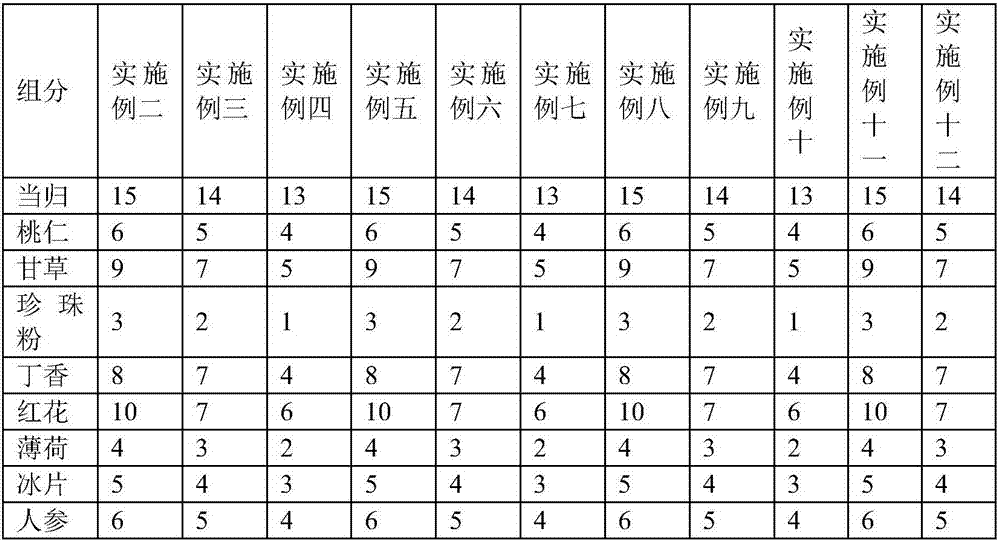 Traditional Chinese medicine for conditioning skin and body sub-health and preparation method thereof