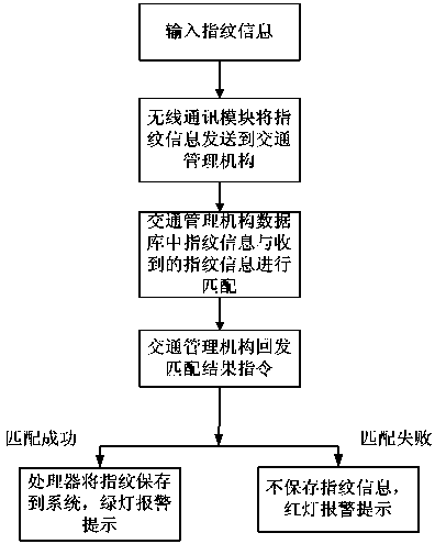 Drunk driving vehicle door remote controller capable of realizing wireless communication