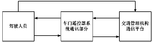 Drunk driving vehicle door remote controller capable of realizing wireless communication