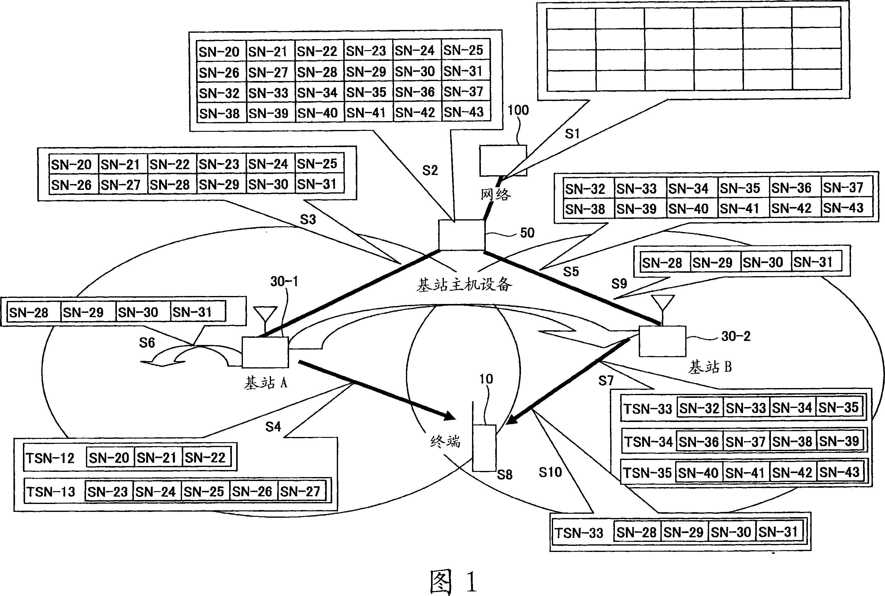 Communication method and communication apparatus