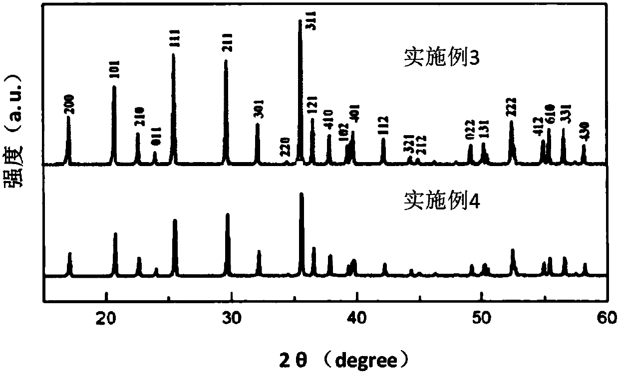 A method for preparing ferrous oxalate of specific crystals by using waste liquid of cold-rolled steel hydrochloric acid pickling