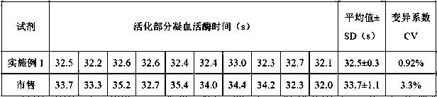 A kit for measuring activated partial thromboplastin time (aptt)