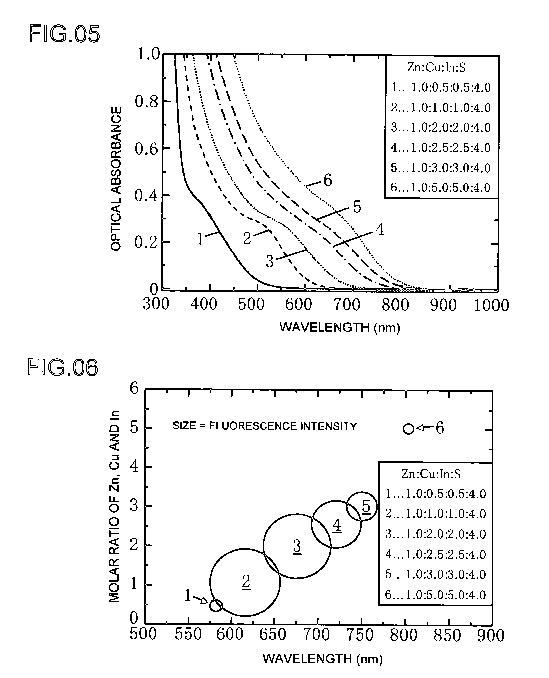 Phosphor And Production Process Of Same