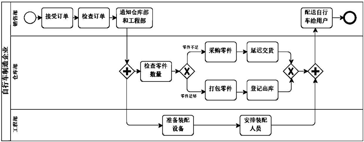 Method for automatically converting process model into multilingual text