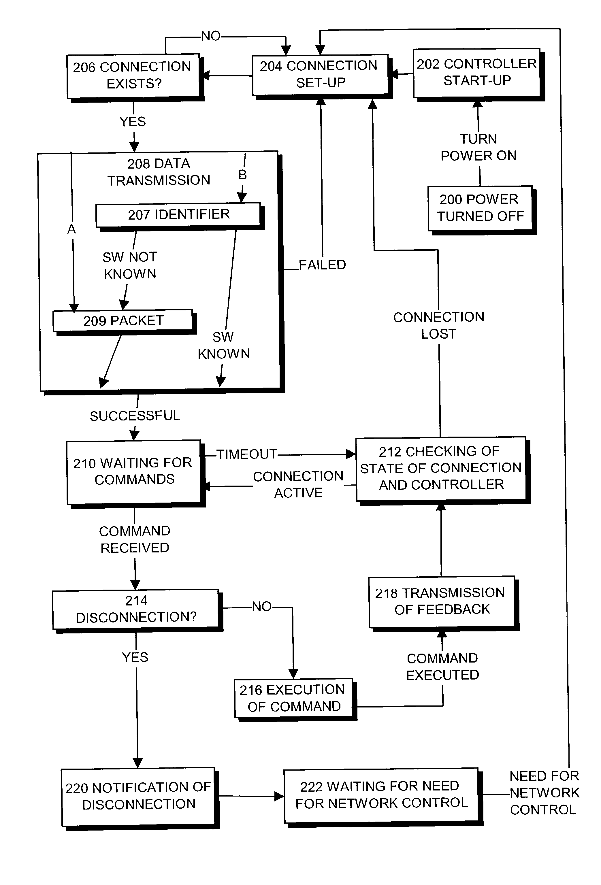 Controller and controlling method thereof