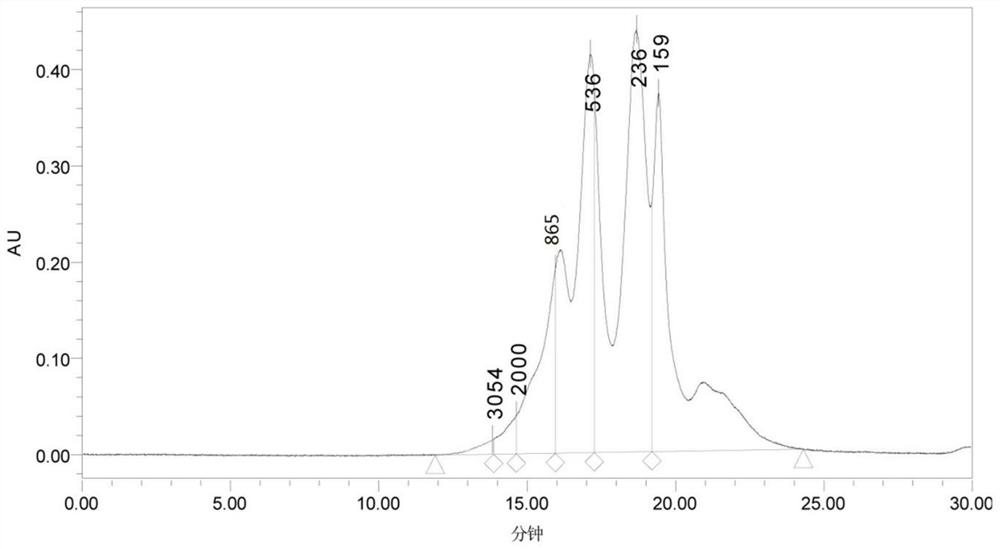 An industrial production method for preparing oyster peptide by enzymatic method