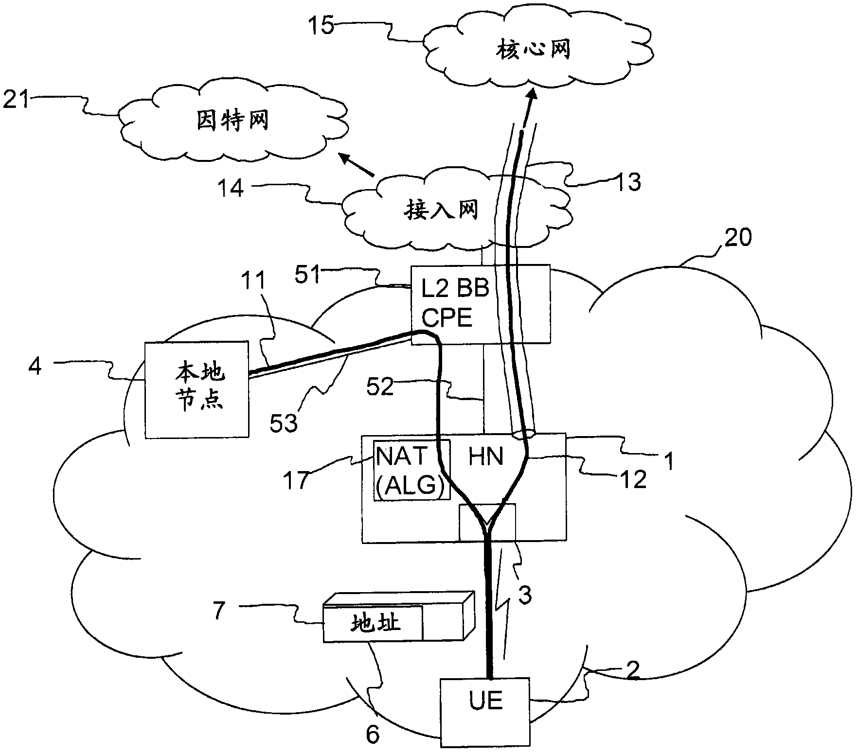 Method for enabling a home base station to choose between local and remote transportation of uplink data packets