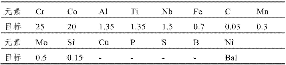 Technique for preparing advanced ultra-super critical heat-resisting alloy