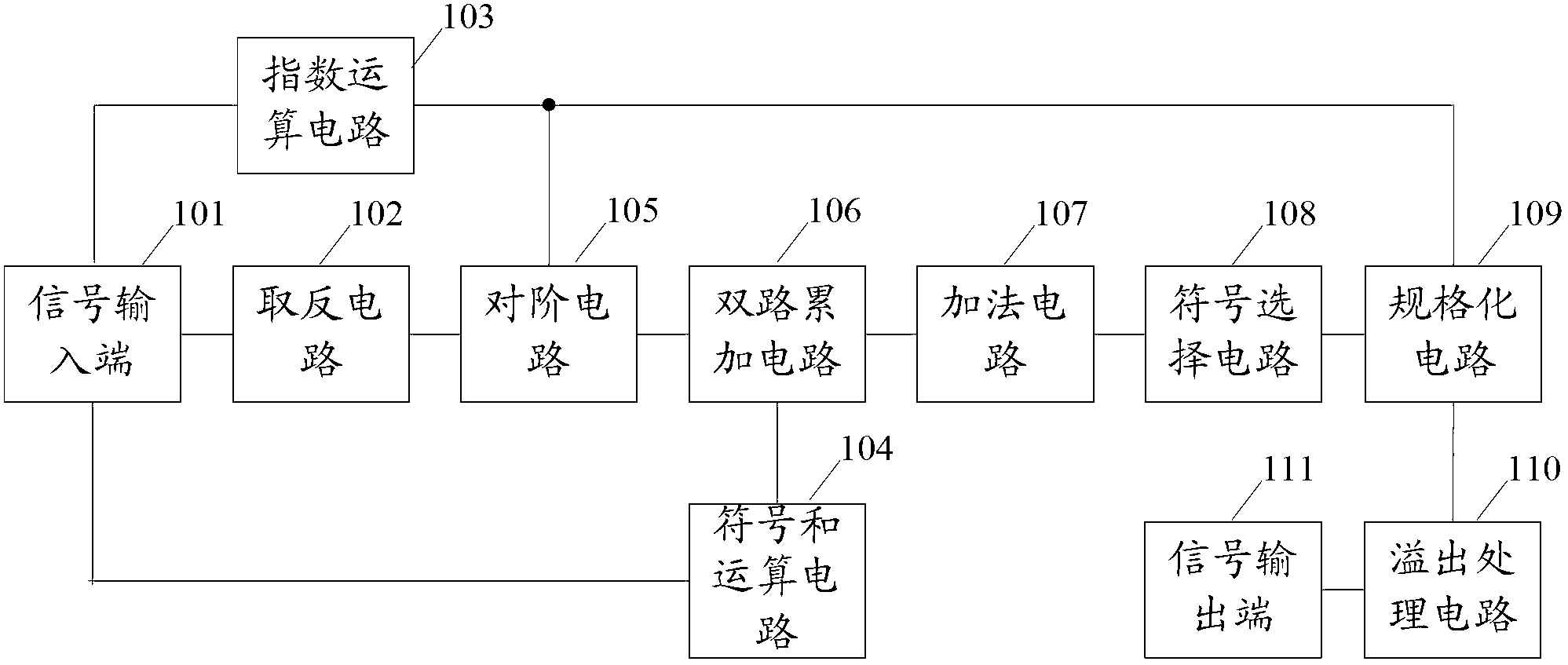 Accumulation circuit for floating-point numbers and realization method thereof